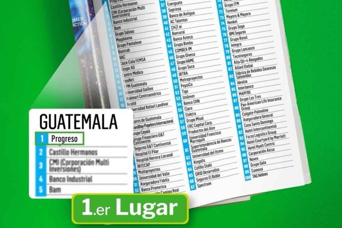 Progreso se consolida como referente regional en reputación corporativa 2025