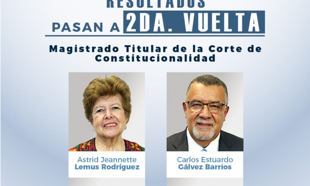Segunda vuelta será el 12 de febrero: Lemus y Gálvez disputarán magistratura del CANG ante la CC