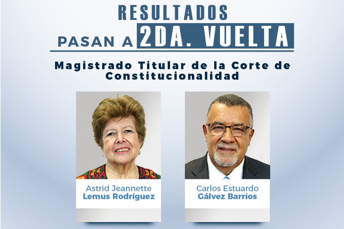 Segunda vuelta será el 12 de febrero: Lemus y Gálvez disputarán magistratura del CANG ante la CC