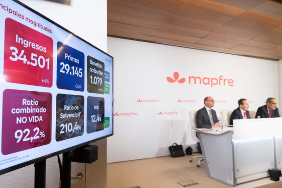 La aseguradora global Mapfre cerró el año 2025 con un beneficio neto de 1.079 millones de euros, lo que representa un crecimiento del 19,6 % en comparación con el año anterior, consolidando además a Latinoamérica como una de las regiones clave para el crecimiento del Grupo. Latinoamérica mantiene un rol estratégico Durante 2025, América Latina volvió a tener un papel determinante en los resultados de la compañía, con un beneficio conjunto de 365 millones de euros y una evolución operativa sólida en varios de sus principales mercados. Las primas mantuvieron un comportamiento positivo en moneda local, aunque el desempeño estuvo influido por la depreciación de algunas divisas de la región. Dentro de los resultados regionales, Brasil destacó con un resultado histórico de 268 millones de euros, lo que supone un crecimiento del 5,1 % respecto al año anterior. Además, el país registró un ratio combinado de No Vida del 72 %, uno de los mejores indicadores del Grupo, y elevó su rentabilidad sobre fondos propios hasta el 27,6 %. En el resto de Latinoamérica, las primas crecieron 5,3 % en euros, con avances relevantes en varios mercados a pesar del impacto cambiario. En este grupo, México registró un aumento del 26,9 % en primas en moneda local, impulsado principalmente por los segmentos de Vida y Salud. Por su parte, Perú alcanzó un beneficio de 53,5 millones de euros, con un incremento del 6,4 %, además de mejorar su ratio combinado hasta el 96 %. El resultado regional también estuvo influido por dos factores extraordinarios no recurrentes: una modificación legislativa en México relacionada con el tratamiento del IVA con efecto retroactivo y el incremento del salario mínimo en Colombia, que afectó determinadas carteras en run-off. En conjunto, estos factores redujeron el resultado del Grupo en 94 millones de euros. Resultados globales del Grupo A nivel global, Mapfre alcanzó un volumen récord de primas de 29.145 millones de euros, lo que representa un crecimiento del 3,6 % respecto al año anterior. Si se consideran tipos de cambio constantes, el aumento habría sido del 7,8 %. El ratio combinado mejoró hasta 92,2 %, el mejor registro en la historia del Grupo, reflejando la disciplina técnica aplicada en los últimos años. Asimismo, el resultado antes de impuestos y minoritarios superó por primera vez los 2.415 millones de euros, mientras que el ROE se situó en 12,4 % (13,3 % sin efectos extraordinarios). Los fondos propios crecieron 5,3 %, alcanzando cerca de 9.000 millones de euros, y el ratio de Solvencia II se mantuvo dentro del rango objetivo con 210,4 %. Como parte de los resultados, el Grupo propondrá un dividendo total de 18 céntimos brutos por acción, lo que supone un incremento del 12,5 % respecto al año anterior y el más alto en su historia. Evolución en otras regiones En Norteamérica, Mapfre registró un beneficio récord de 139 millones de euros, con un crecimiento del 41,8 % y una mejora del ratio combinado hasta 95,4 %. En Iberia, el resultado alcanzó 450 millones de euros, lo que representa un aumento del 22,7 %, impulsado principalmente por el buen desempeño del negocio de Vida. Por su parte, Mapfre RE obtuvo un beneficio histórico de 381 millones de euros, con un crecimiento del 17,2 % y un ratio combinado del 91,2 %. Perspectivas del Grupo El presidente de Mapfre, Antonio Huertas, destacó que los resultados reflejan el avance del Plan Estratégico 2024-2026 y la mejora sostenida de la rentabilidad. “Afrontamos la recta final de nuestro Plan Estratégico con resultados récord. Por primera vez hemos superado los 1.000 millones de euros de beneficio neto y hemos incrementado la retribución a los accionistas por quinta vez consecutiva en los últimos tres años”, señaló. Huertas añadió que la diversificación del negocio del Grupo permite proyectar el año 2026 con optimismo y con la expectativa de seguir generando valor.