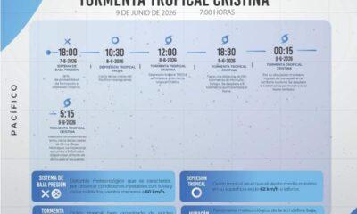 Tormenta Cristina se desplaza a 260 km de Jutiapa y activa protocolos por lluvias