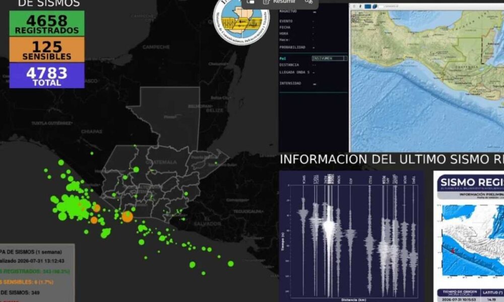 Insivumeh identifica nuevas fallas tectónicas tras analizar miles de sismos en Guatemala