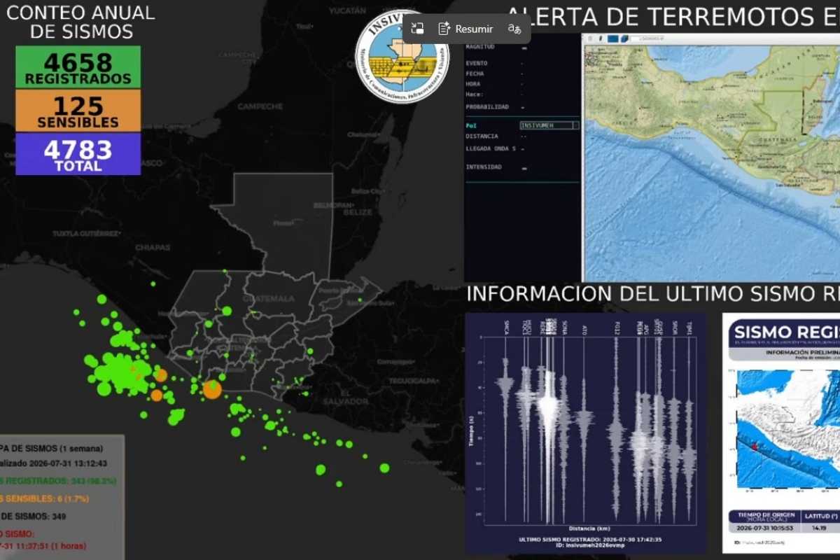 Insivumeh identifica nuevas fallas tectónicas tras analizar miles de sismos en Guatemala