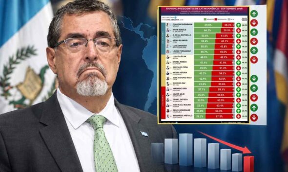Bernardo Arévalo registra la menor aprobación entre 18 mandatarios de Latinoamérica, según ranking de septiembre