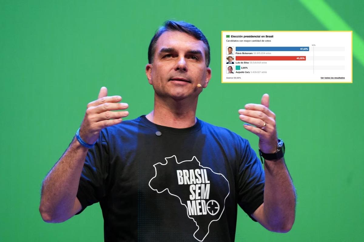 Flávio Bolsonaro toma ventaja sobre Lula en la elección presidencial de Brasil