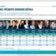 Gobierno de Arévalo bajo fuerte rechazo ciudadano 74 % califica negativamente su gestión, según CID Gallup y Fundación Libertad y Desarrollo