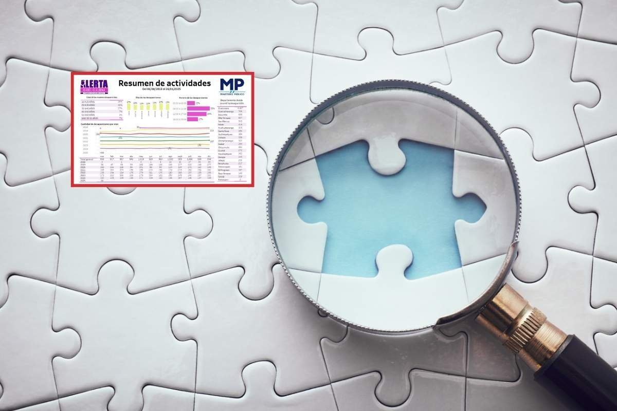 Desapariciones de mujeres en Guatemala 112 alertas en 2025 y el 48% relacionadas con violencia