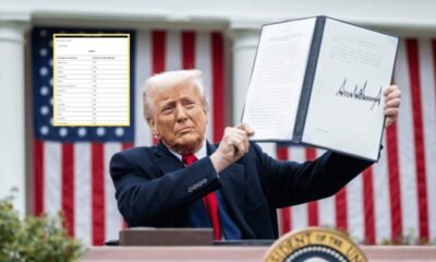 Estados Unidos mantiene arancel a Guatemala del 10%