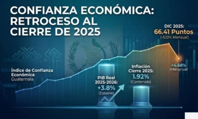 Confianza económica retrocede al cierre de 2025, según analistas privados